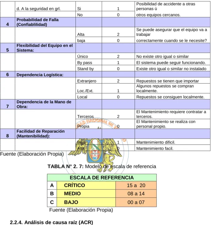 TABLA N° 2. 7: Modelo de escala de referencia 