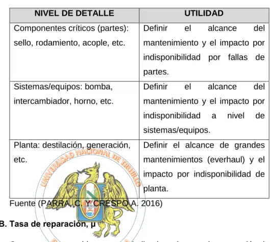 TABLA N° 2. 9: Utilidad del indicador MTTR 