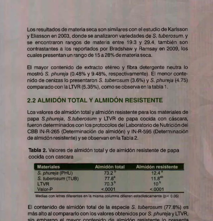 Tabla 2. Valores de almidón total y  de almidón resistente de papa  cocida con cascara 