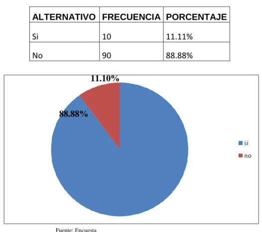Cuadro y Grafico Nº 6 