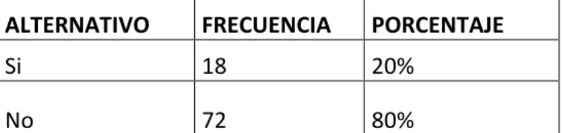 Cuadro y Grafico Nº 9 