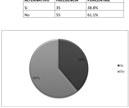 Cuadro y GraficoNº 11 