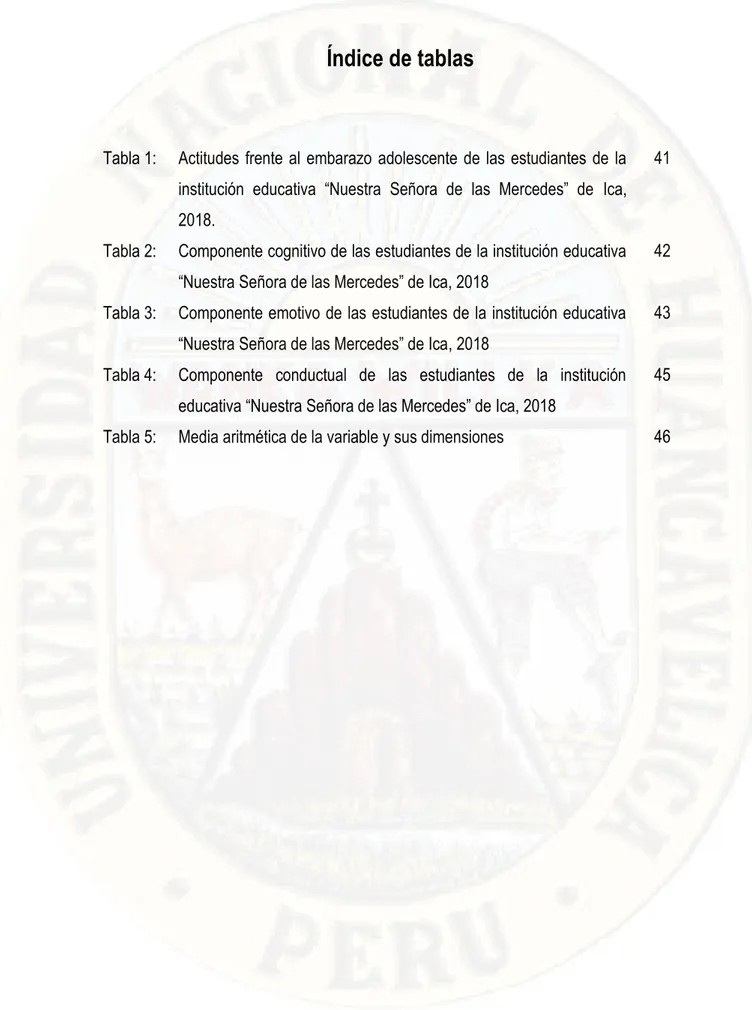 Tabla 1:  Actitudes frente al embarazo adolescente de las estudiantes de la  institución  educativa  “Nuestra  Señora  de  las  Mercedes”  de  Ica,  2018