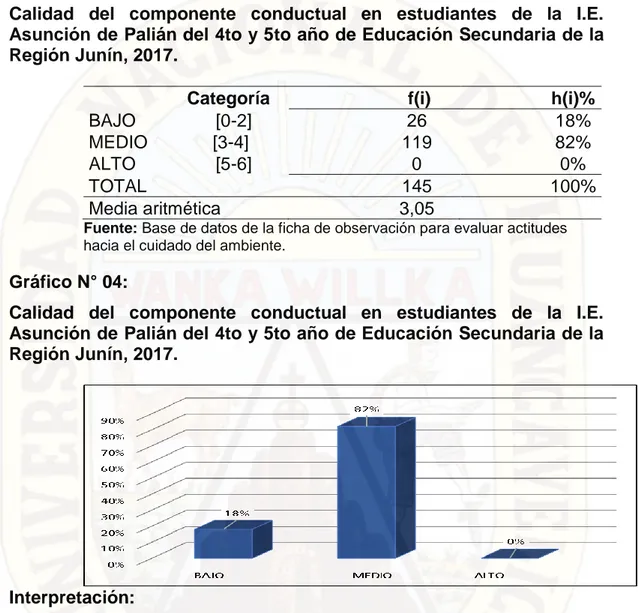 Gráfico N° 04: 