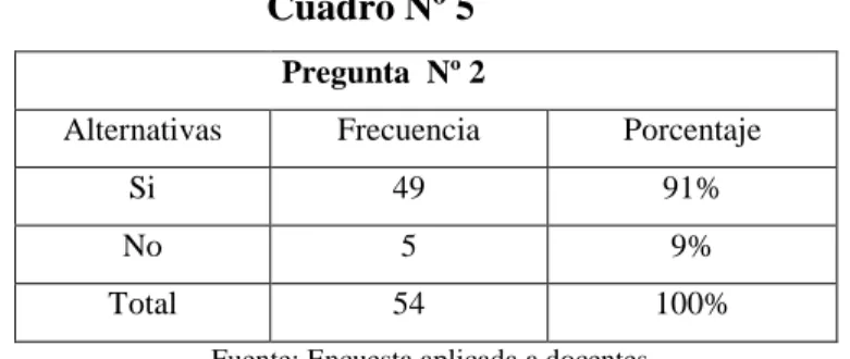 Gráfico Nº 4 