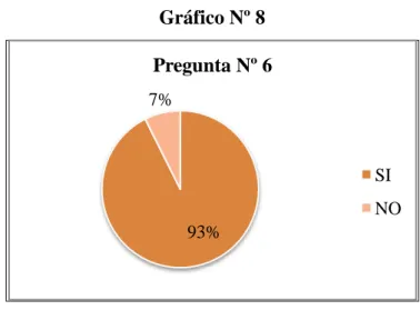 Gráfico Nº 8 
