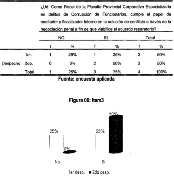 Tabla 06: ltem3 