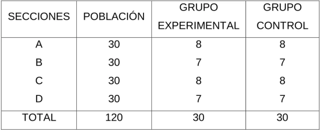 CUADRO Nº 2  POBLACIÓN Y MUESTRA 