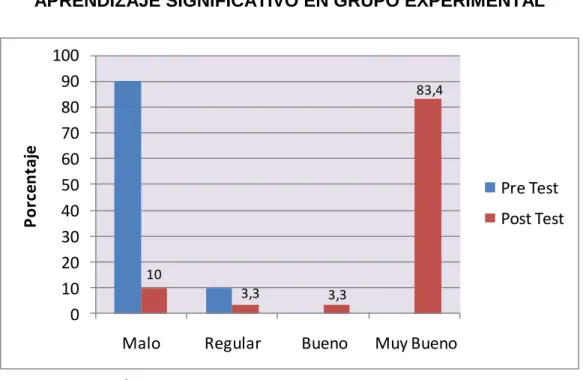 GRÁFICO Nº 01 