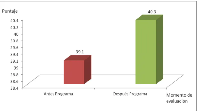 GRÁFICO N° 02 