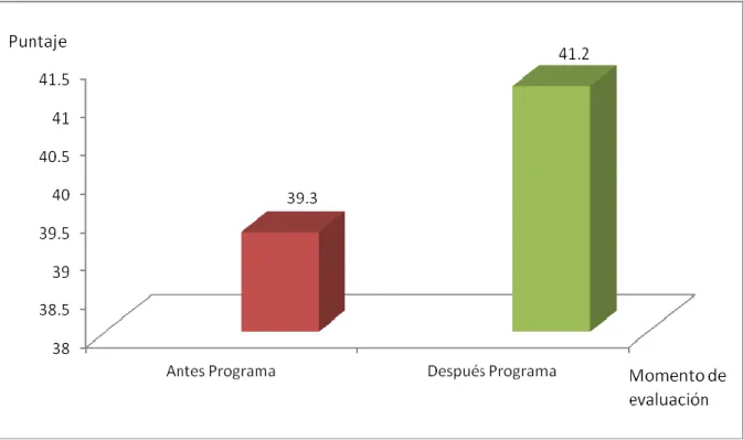 GRÁFICO N° 03 