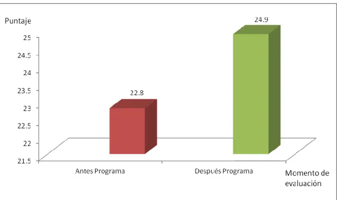GRÁFICO N° 04 
