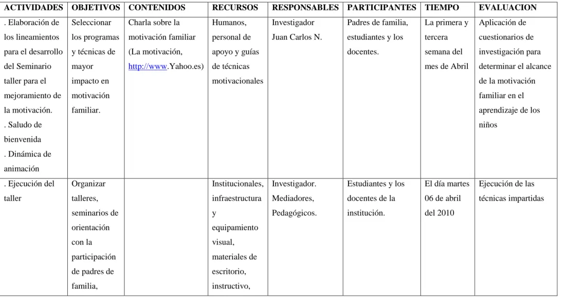 Cuadro Nº 11 PLAN OPERATIVO DE LA GUIA 