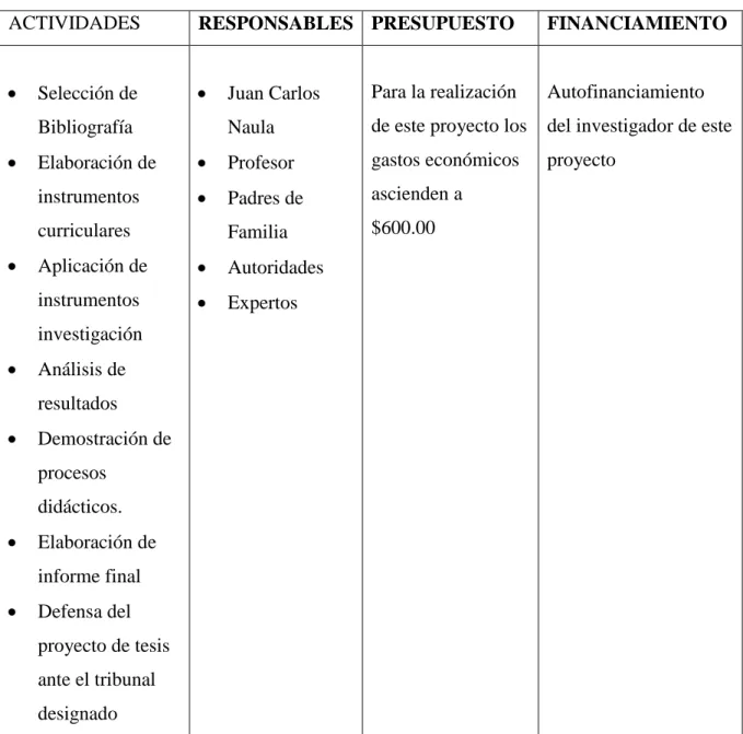Cuadro Nº12 Administración 