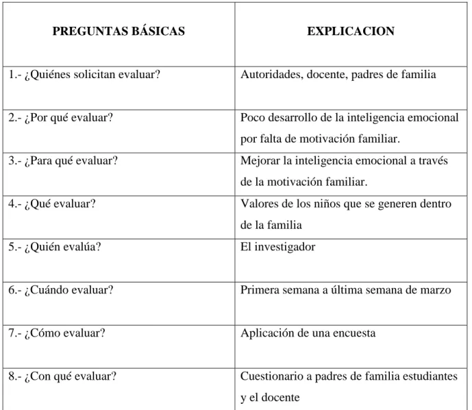 Cuadro Nº 13 Previsión de Evaluación  