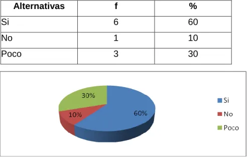 CUADRO Y GRAFICO Nº12 