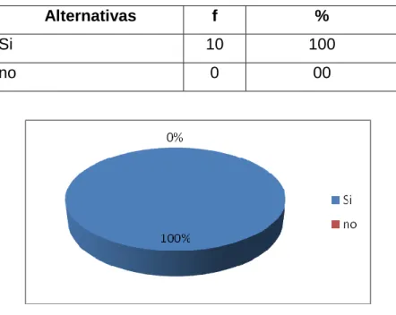 CUADRO Y GRAFICO Nº14 