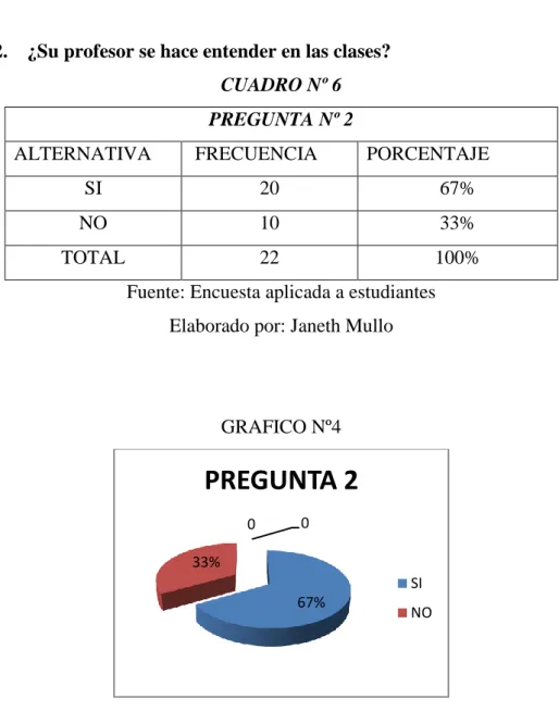 CUADRO Nº 6  PREGUNTA Nº 2 