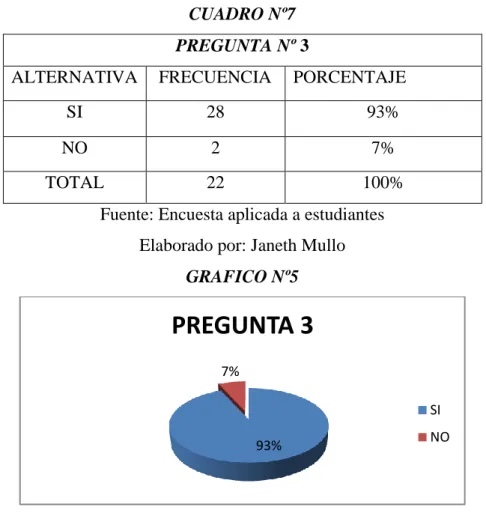 CUADRO Nº7  PREGUNTA Nº 3 