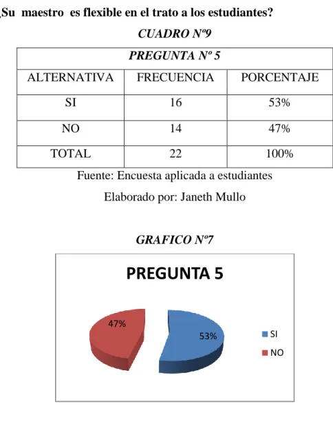 CUADRO Nº9  PREGUNTA Nº 5 