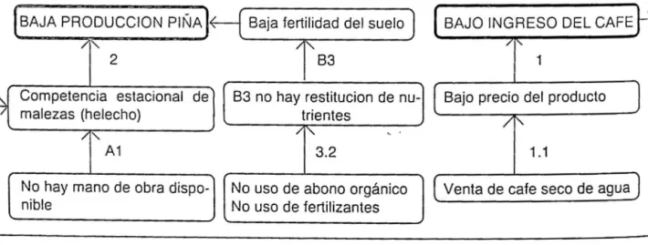 Fig 1.  Complejidad de  105  problemas tecnologicos 
