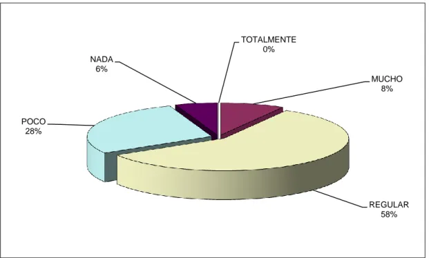 FIGURA  11:  Opinión  de  la  sociedad  civil  y  política  sobre  reformas  del  Estado  Peruano referente a la contribución del desarrollo económico en el Departamento  de La Libertad-Perú