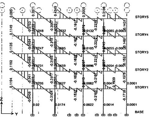 Figura W 17: ETABS, Diagrama de Fuerzas Cortantes Eje 4-4. 