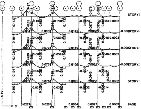 Figura W 30:  ETABS, Diagrama de Momentos Flectores Eje 4-4. 