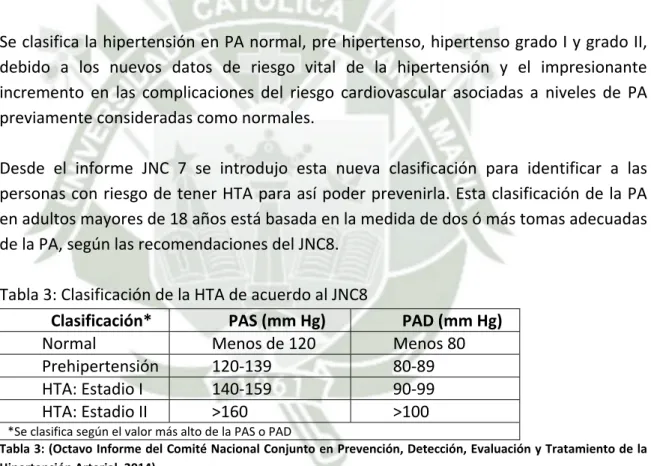 Tabla 3: Clasificación de la HTA de acuerdo al JNC8 