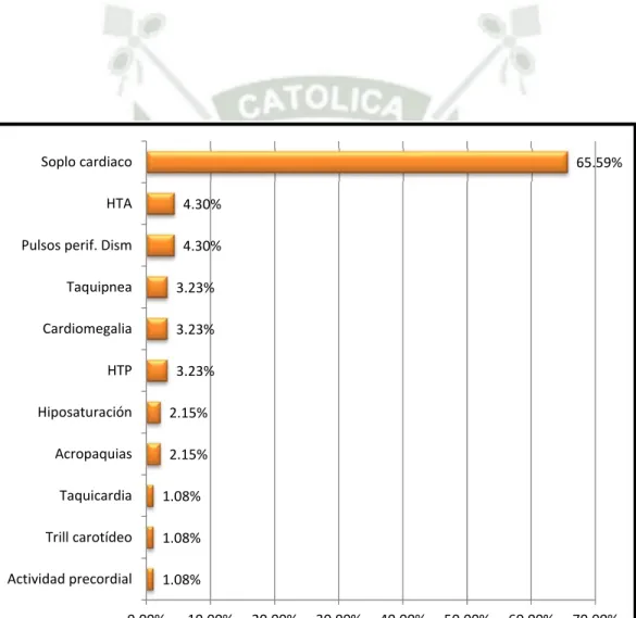 Gráfico 4 