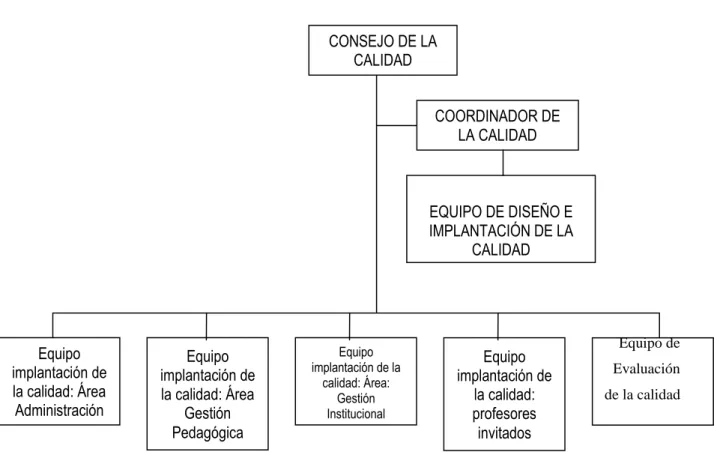 Figura N° 01: Organización de la calidad: etapas 1, 2 y 3 