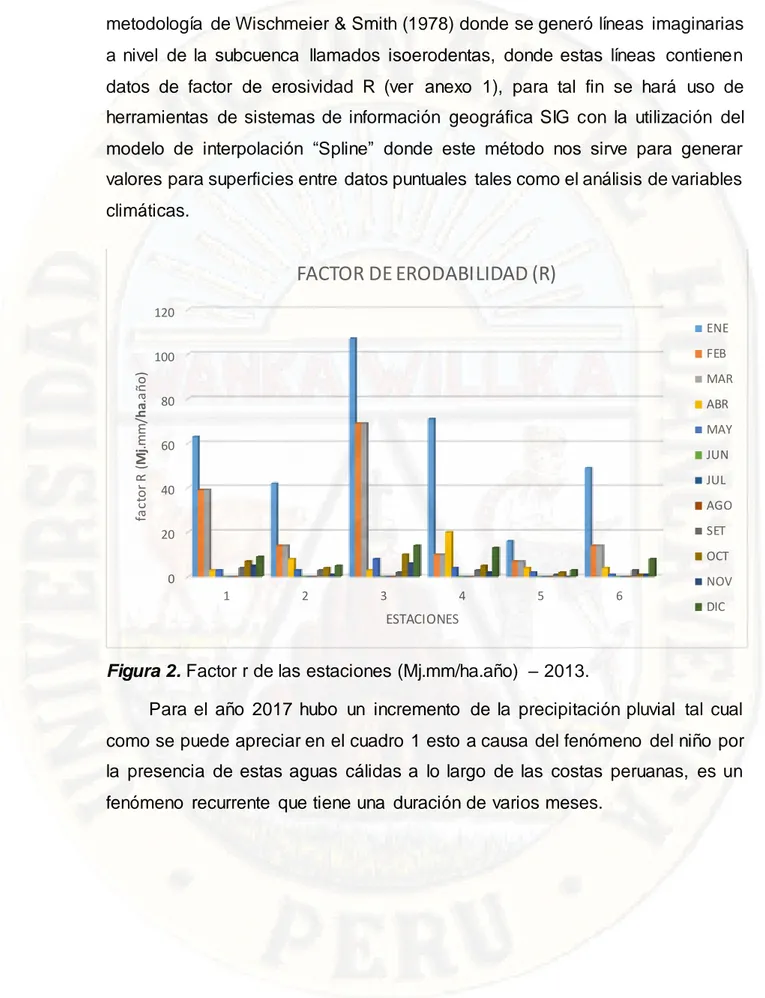 Figura 2. Factor r de las estaciones (Mj.mm/ha.año)  – 2013. 