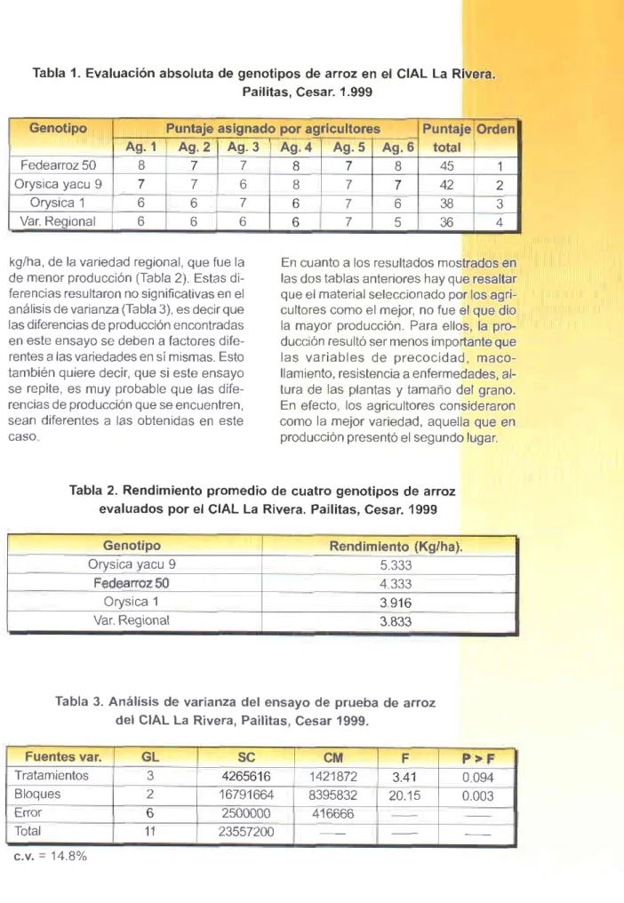 Tabla 1. Evaluación absoluta de genotipos de arroz en el CIAL La Rivera.