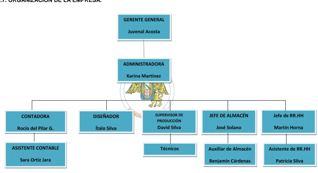 Figura 4: Organigrama general  la empresa      