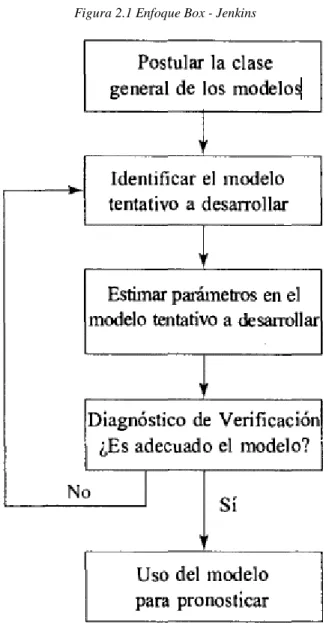 Figura 2.1 Enfoque Box - Jenkins 