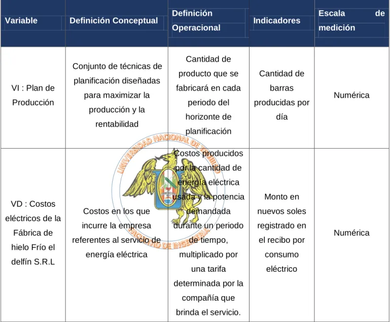 Tabla 3.2. Definición de variables 