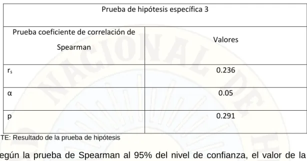 Tabla N°12. Prueba de hipótesis general 
