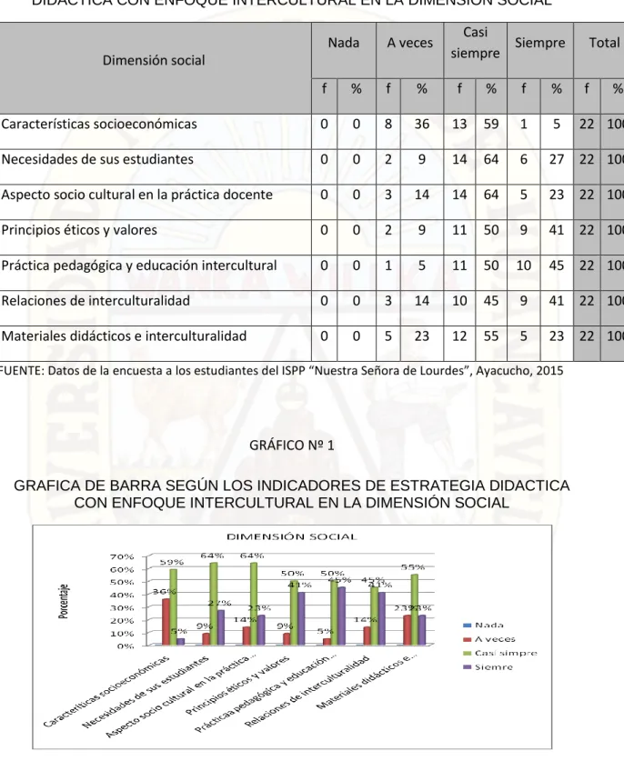 GRÁFICO Nº 1 