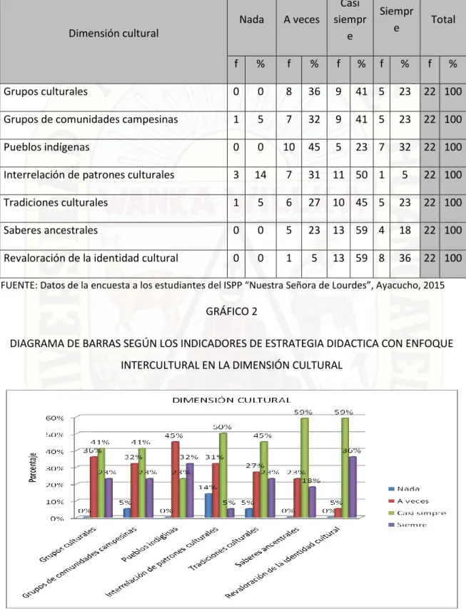 GRÁFICO 2 