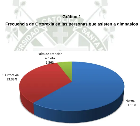 Gráfico 1 