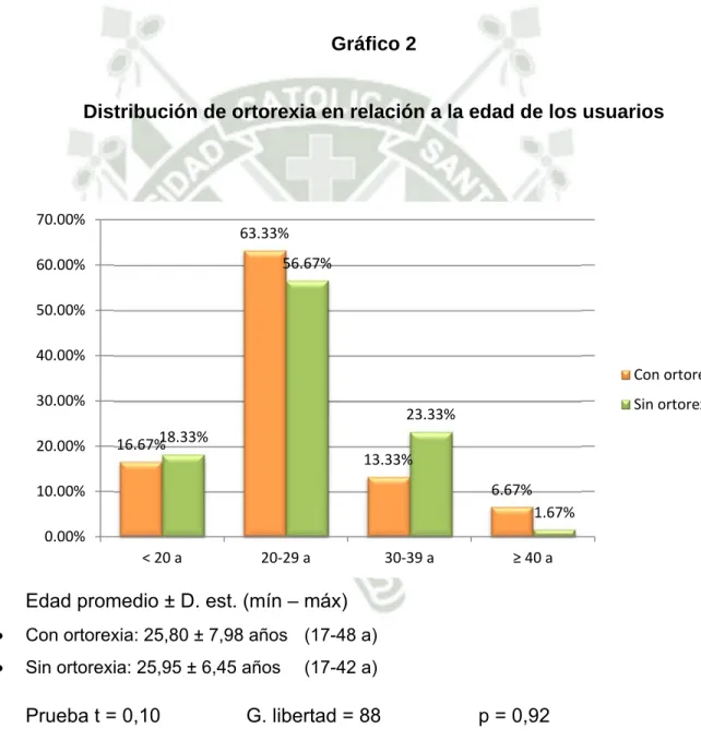Gráfico 2 