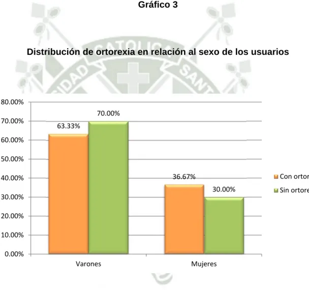 Gráfico 3 