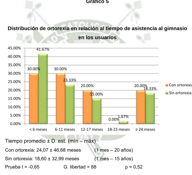 Gráfico 5 