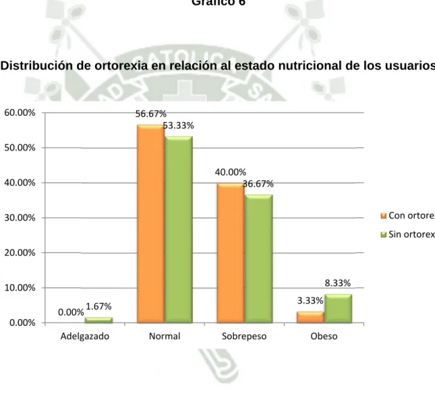 Gráfico 6 