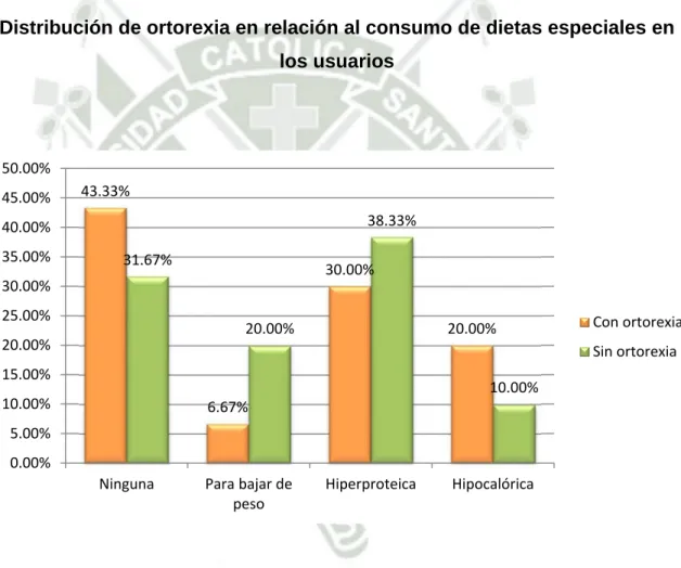 Gráfico 7 