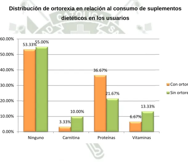 Gráfico 8 