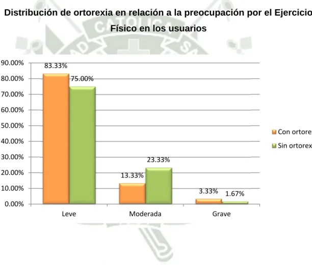 Gráfico 9 