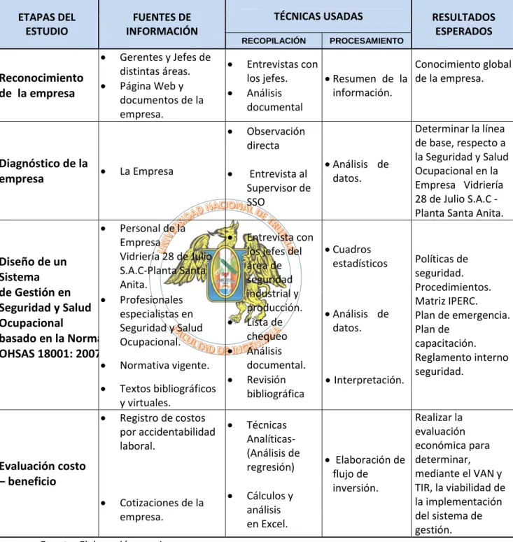 Tabla 3.1: Diseño especifico del proyecto  