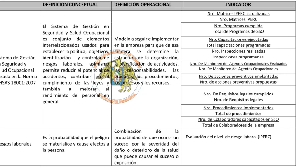 Tabla 3.2: Operacionalización de Variable 