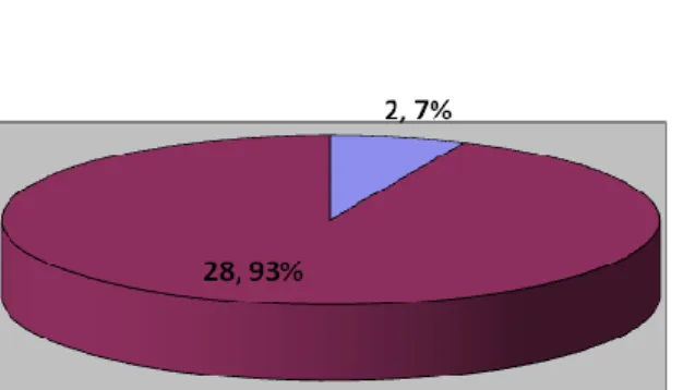 Gráfico N o  3 